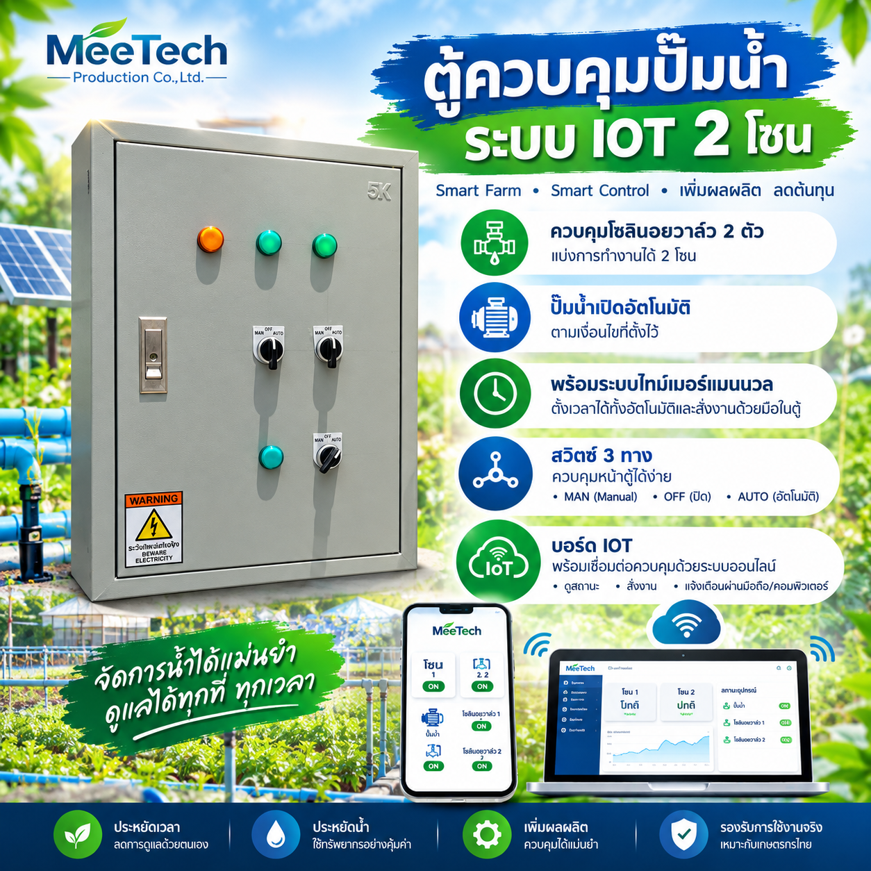 ตู้ควบคุมปั๊มน้ำระบบ IoT 2 โซน